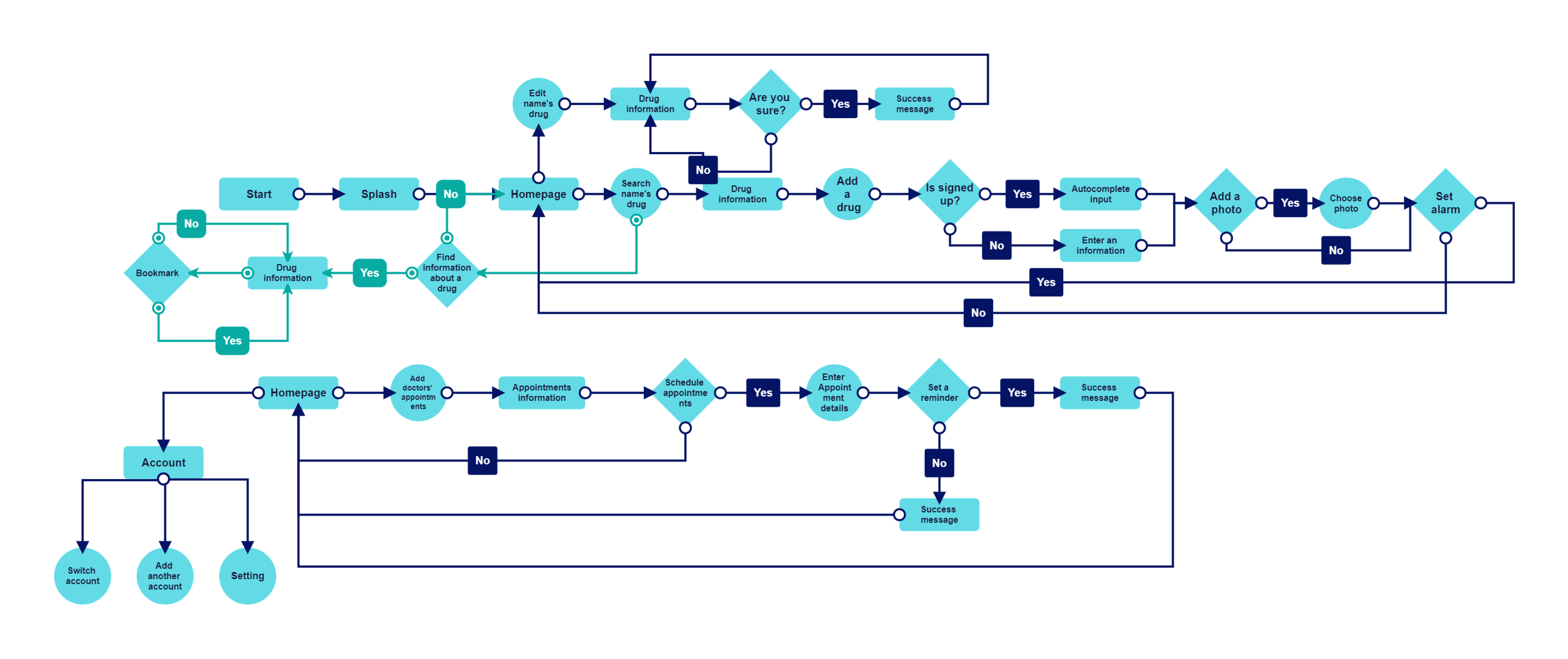 userflow